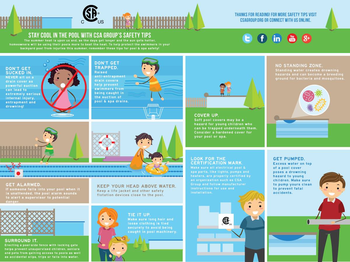 CSA Pool Safety Infographic